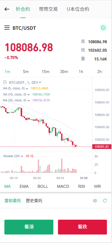 【商业资源】dapp多语言交易所外汇/btc/黄金/otc/U本位/新币申购/质押挖矿/授权盗U/永续综合交易所自发币平台币插图4