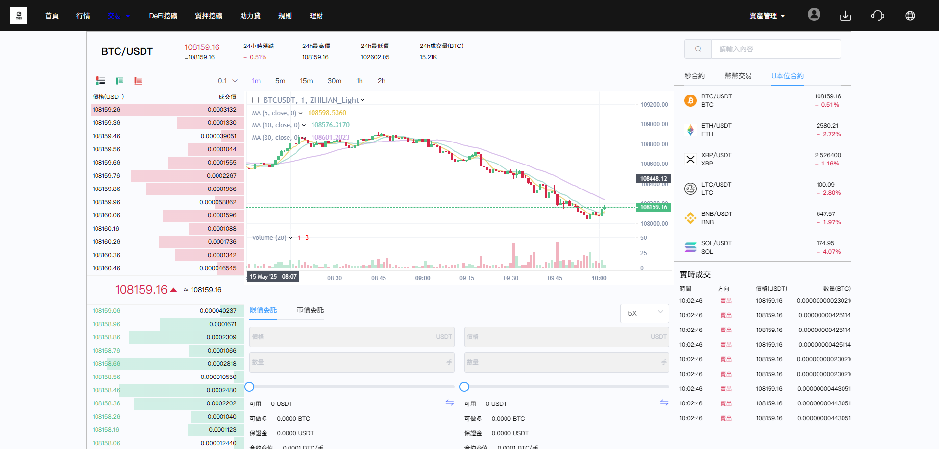 【商业资源】dapp多语言交易所外汇/btc/黄金/otc/U本位/新币申购/质押挖矿/授权盗U/永续综合交易所自发币平台币插图14