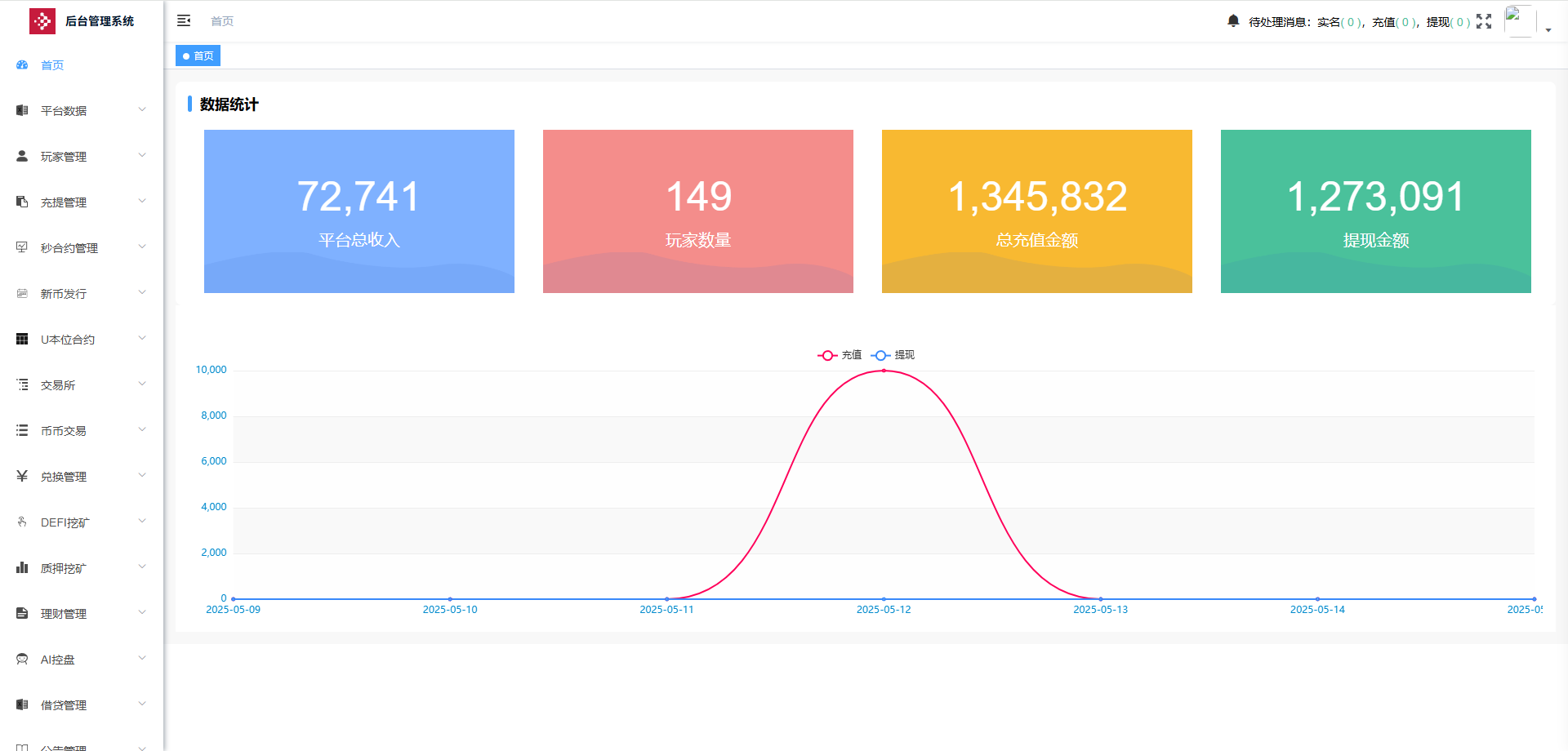 【商业资源】dapp多语言交易所外汇/btc/黄金/otc/U本位/新币申购/质押挖矿/授权盗U/永续综合交易所自发币平台币插图21